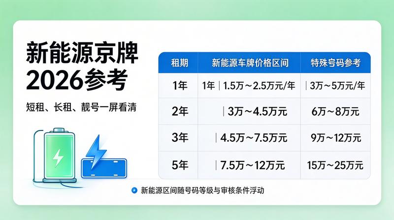 2026年最新交通法规